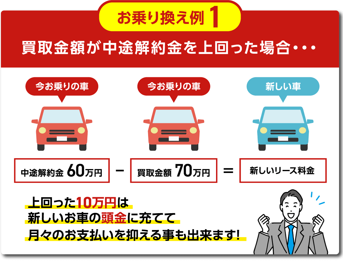 お乗り換え例1