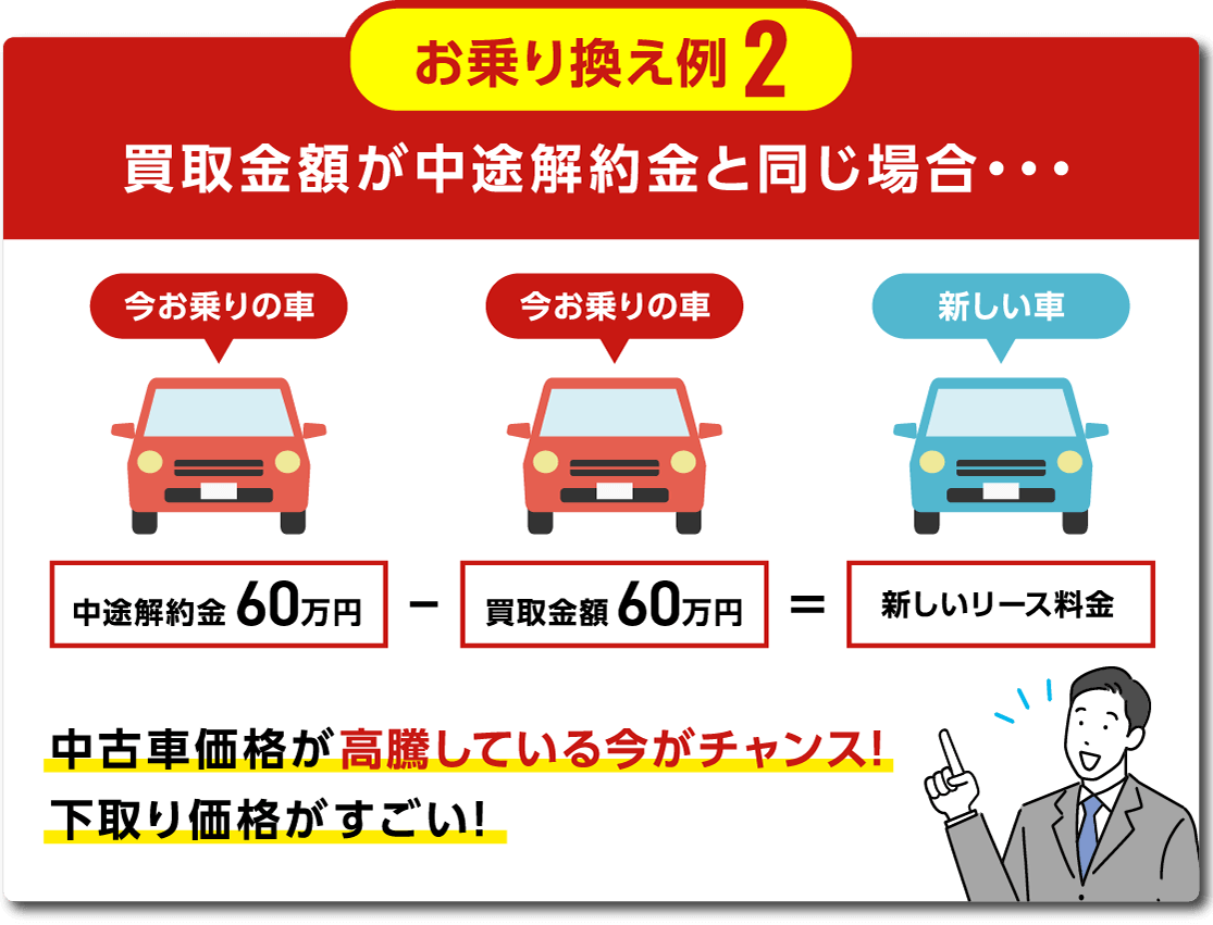 お乗り換え例2