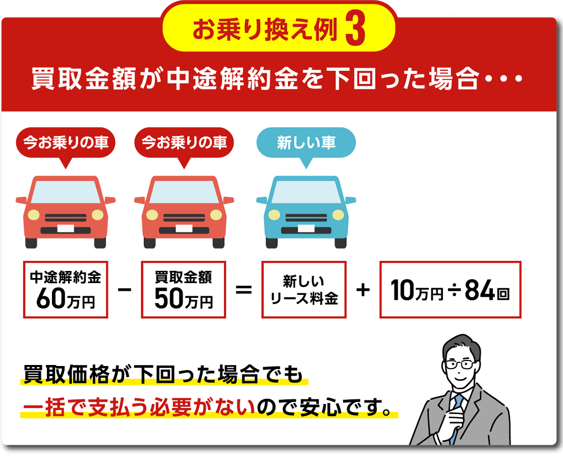 お乗り換え例3